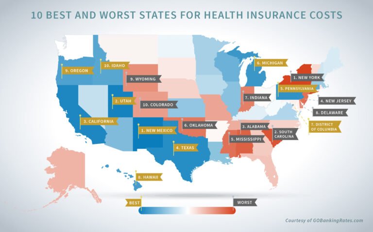 The Best Insurance Plans in the U.S. (2025 Guide): What You Should Really Know